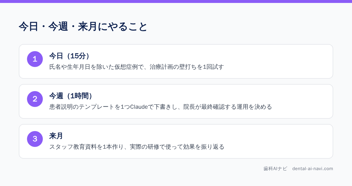 Claude導入の3ステップ（今日・今週・来月）