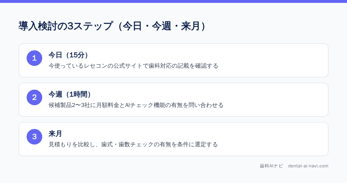 導入検討の3ステップ（今日・今週・来月）
