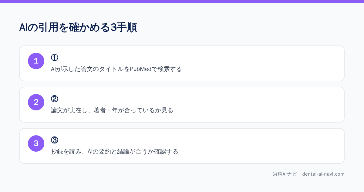 AIが示した引用を原著で確認する3つの手順